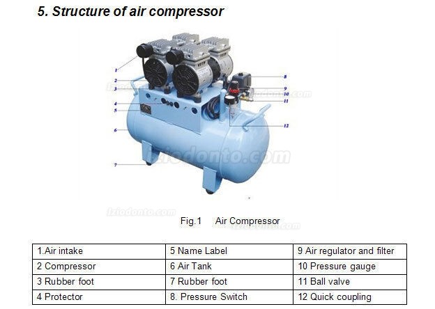 DB-102 60L Compressor de ar odontológico sem óleo e sem ruído 260L / min