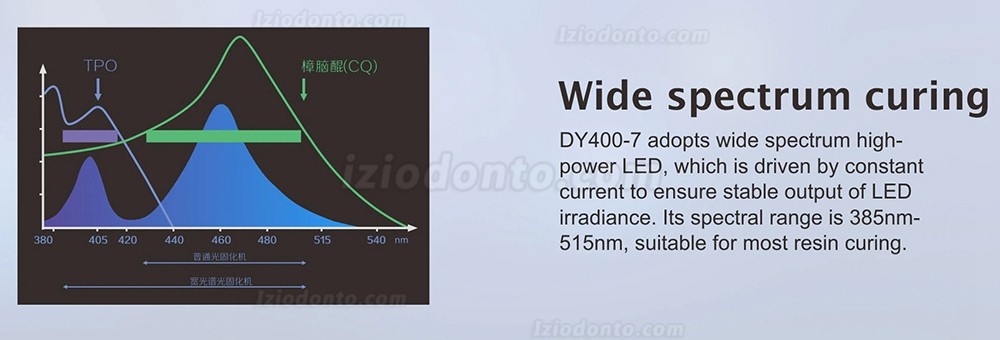 Denjoy iCure DY400-7 1S Fotopolimerizador LED com função de desinfecção de clareamento ortodôntico