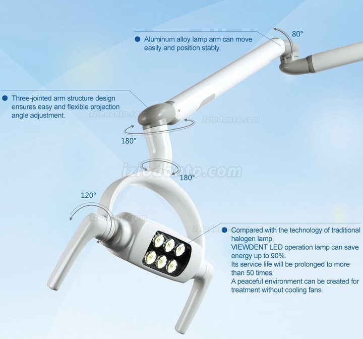 Foco Cirúrgico de teto odontológica Shadowles Lâmpada Cirúrgica 6 LED com braço