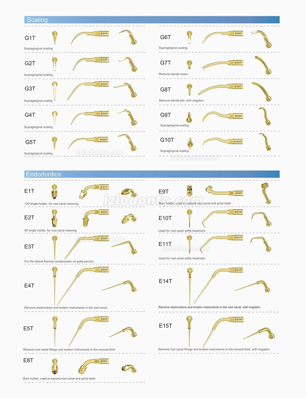 10Pcs Woodpecker EMS Ponta de Ultrassom para Scaler Endodontia E1 E2 E3 E3D E4 E4D E5 E5D E8 E9 E10D E11 E11D E14 Compat