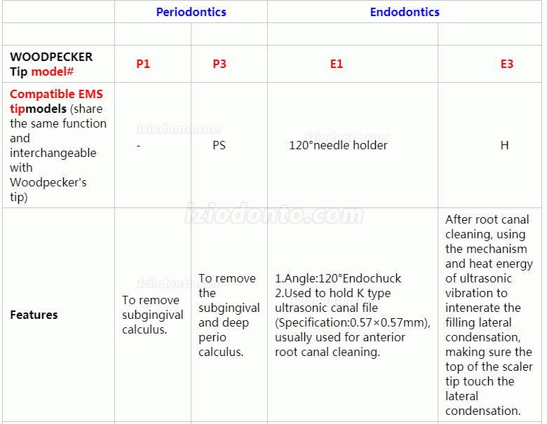 10Pcs Woodpecker EMS Ponta de Ultrassom para Scaler Endodontia E1 E2 E3 E3D E4 E4D E5 E5D E8 E9 E10D E11 E11D E14 Compat