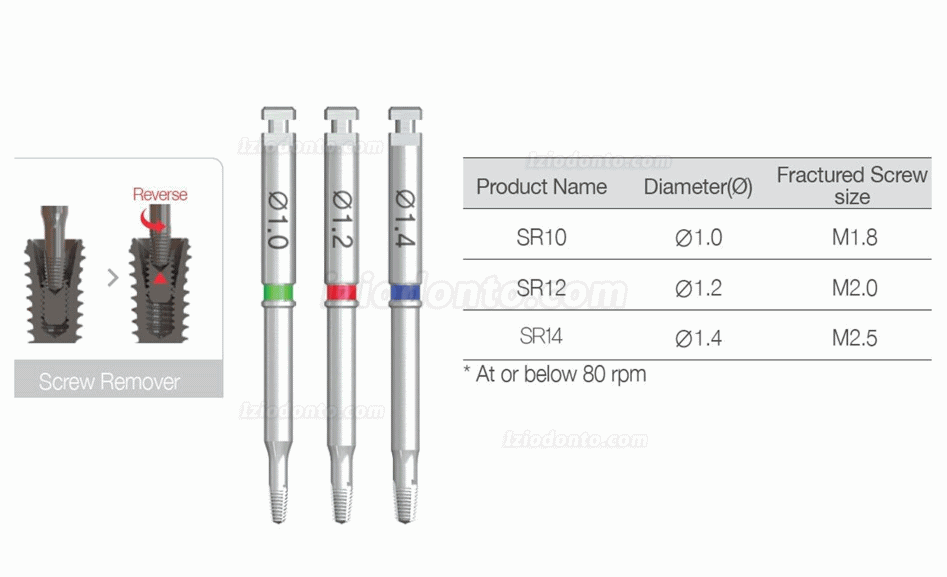 Kit removedor de parafuso quebrado de implante dentário instrumento cirúrgico NeoBiotech SR