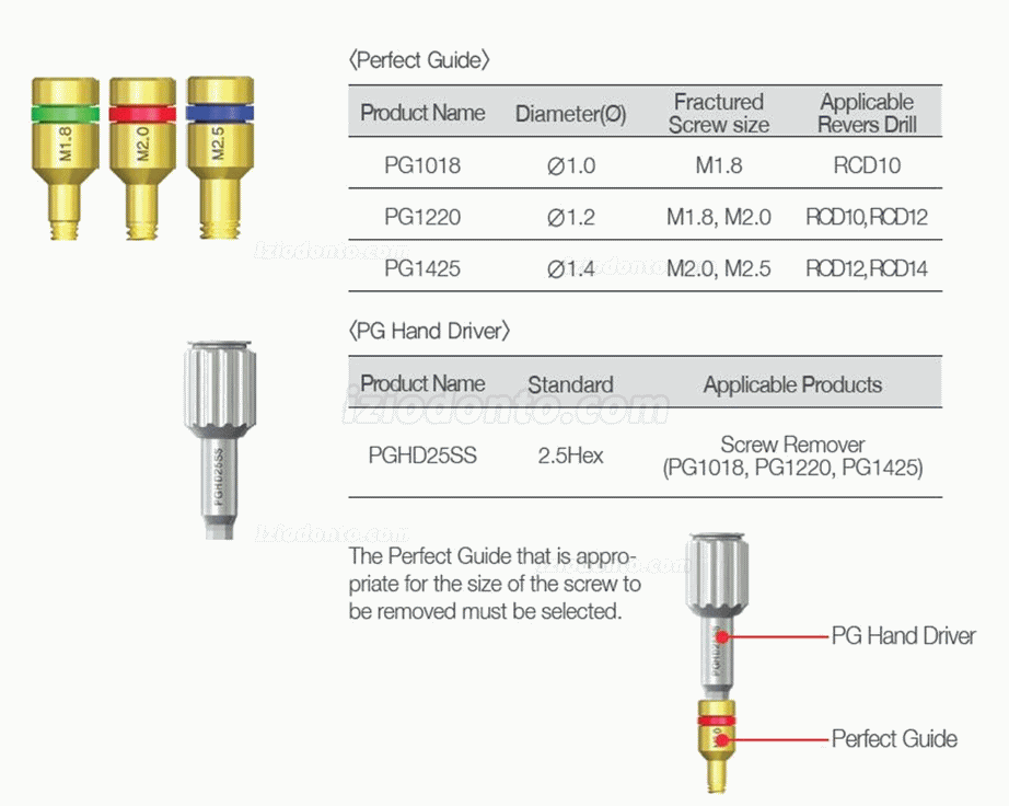 Kit removedor de parafuso quebrado de implante dentário instrumento cirúrgico NeoBiotech SR