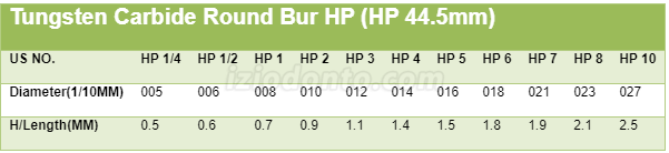 5 Embalagens / 25 unidades brocas de carboneto dentário onduladas redondas para peça de mão reta HP1 / 4 1 2 3 5 6 8 10